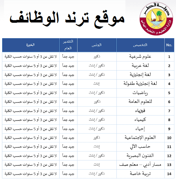 وظائف معلمين ومعلمات في وزارة التربية والتعليم العالي في قطر