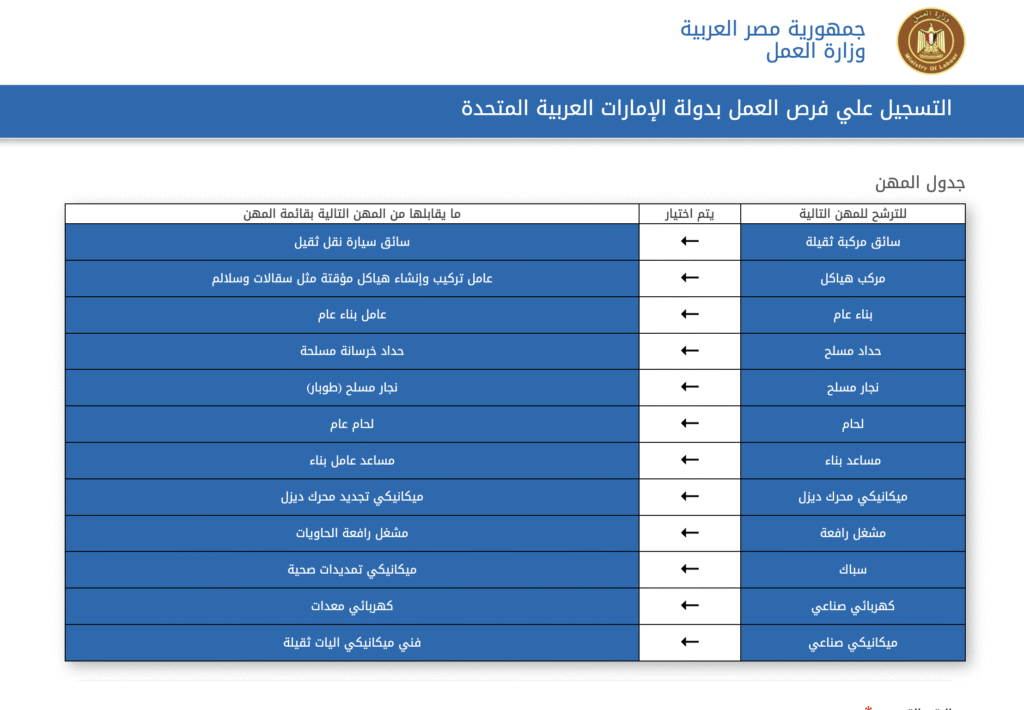 فرص عمل للمصريين في الامارات .. عقود عمل من وزارة العمل