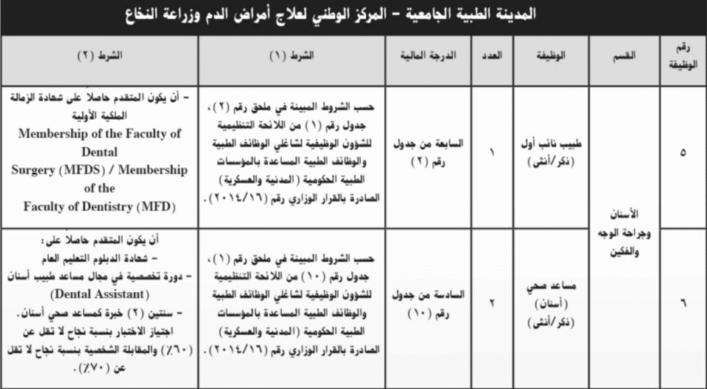 وظائف المدينة الطبية الجامعية في سلطنة عمان للرجال والنساء (٢٥ وظيفة حكومية)